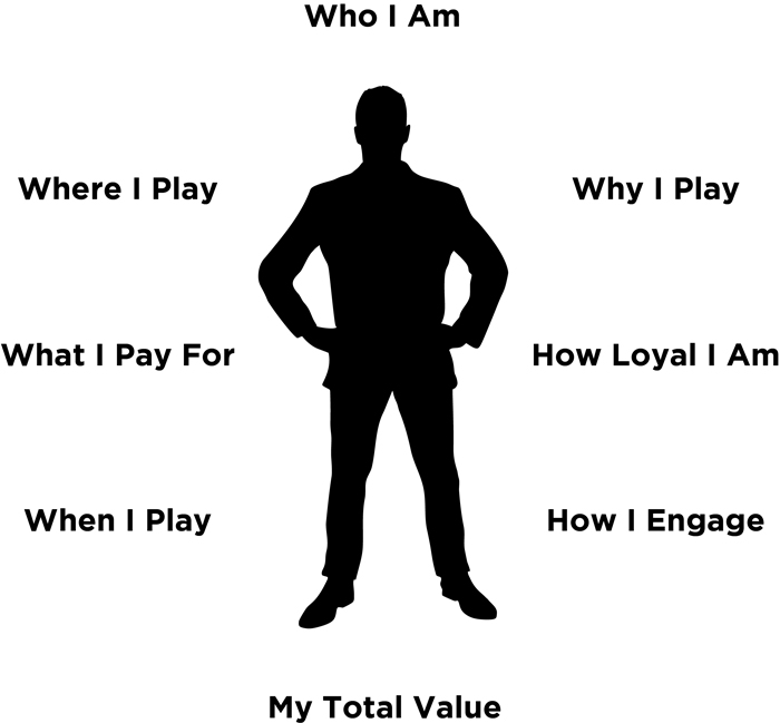Are you asking yourself these Marketing questions?